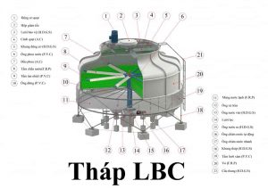 Tháp giải nhiệt Liangchi LBC